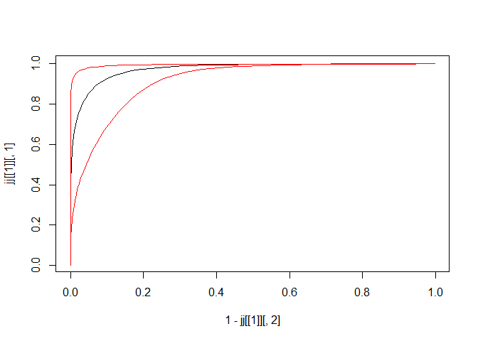 Fig.7. 95% boot confidence interval of ROC curve at 25th time-to-event
